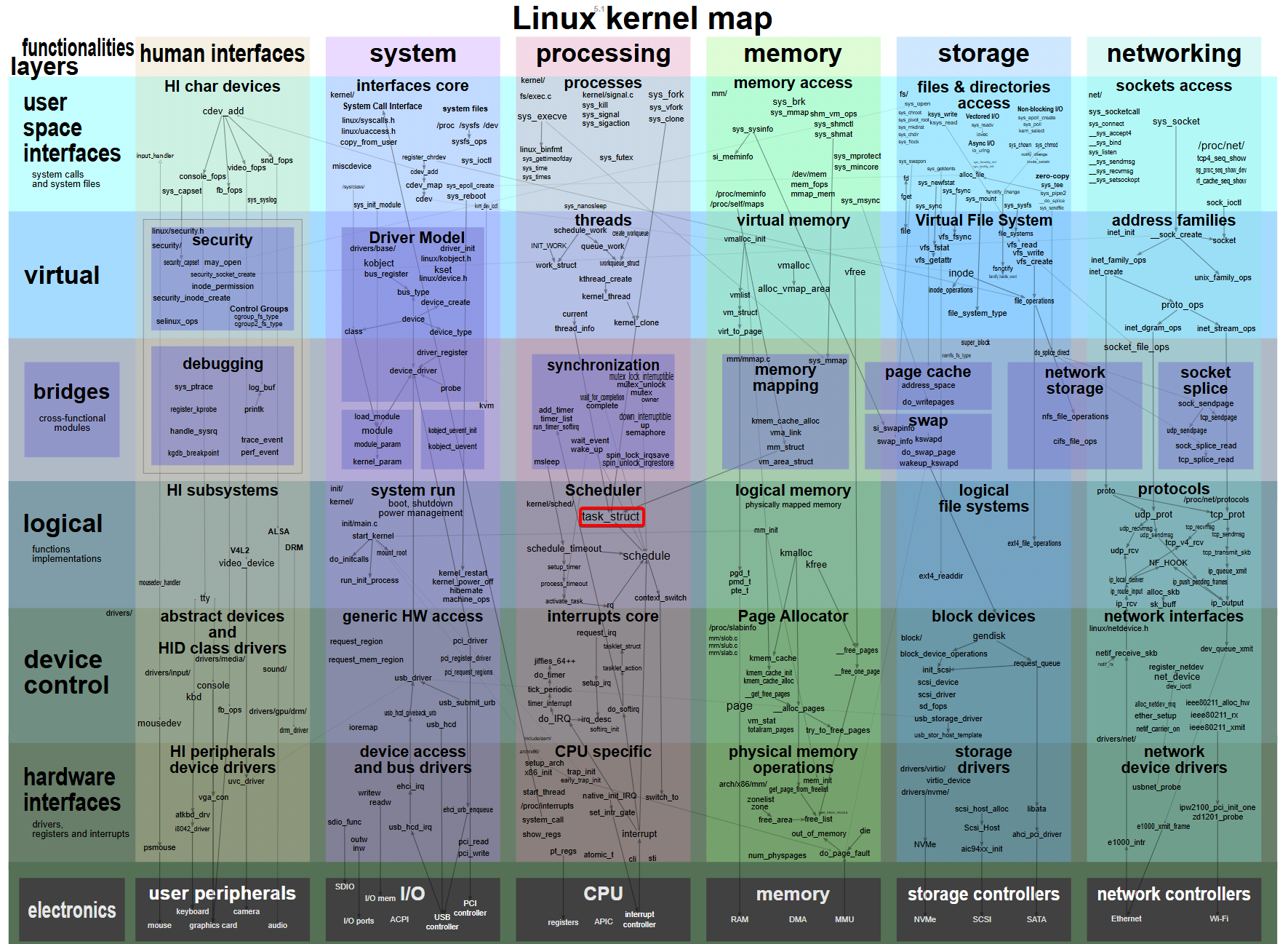 kernel map