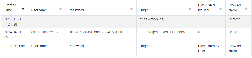 Chrome Login Data