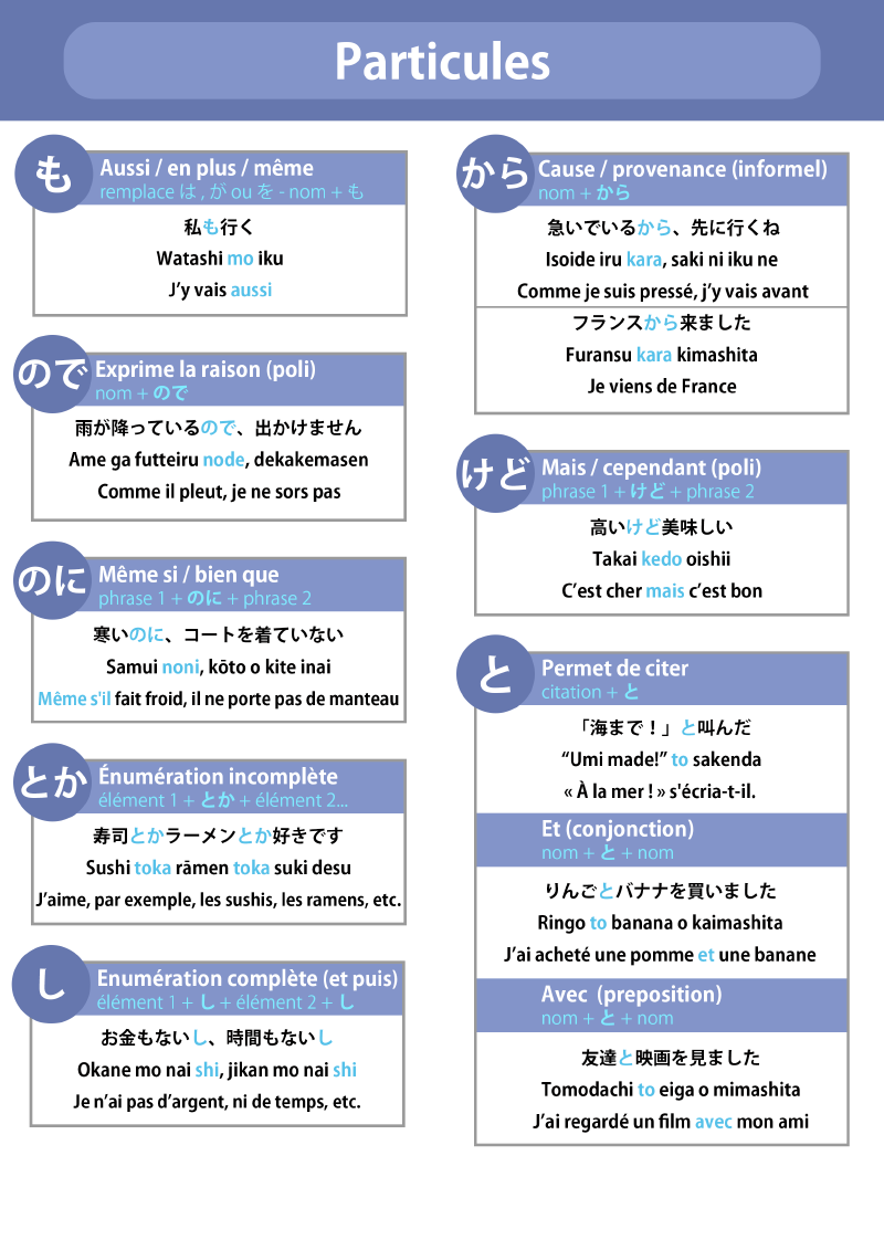 Particules - 2